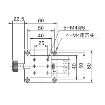Metrology